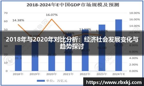 2018年与2020年对比分析：经济社会发展变化与趋势探讨